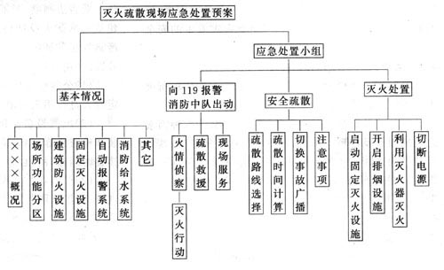 聯(lián)眾安消防