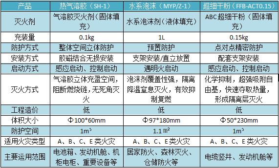 表格 表格