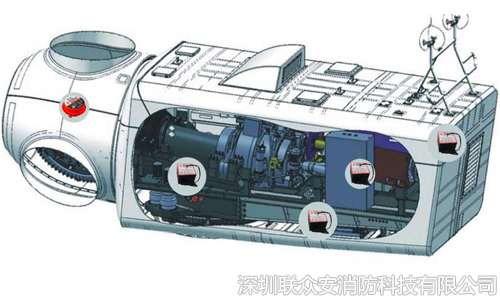 風(fēng)電機(jī)組滅火裝置