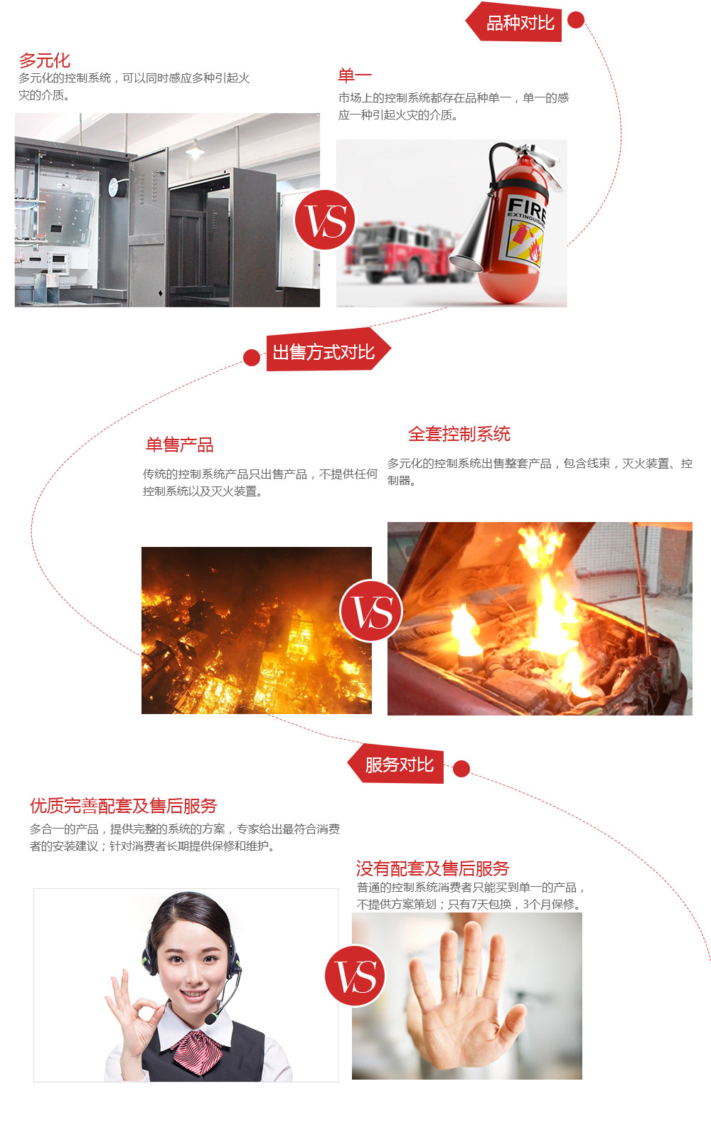 聲光報警器對比圖_03 聲光報警器對比圖_03