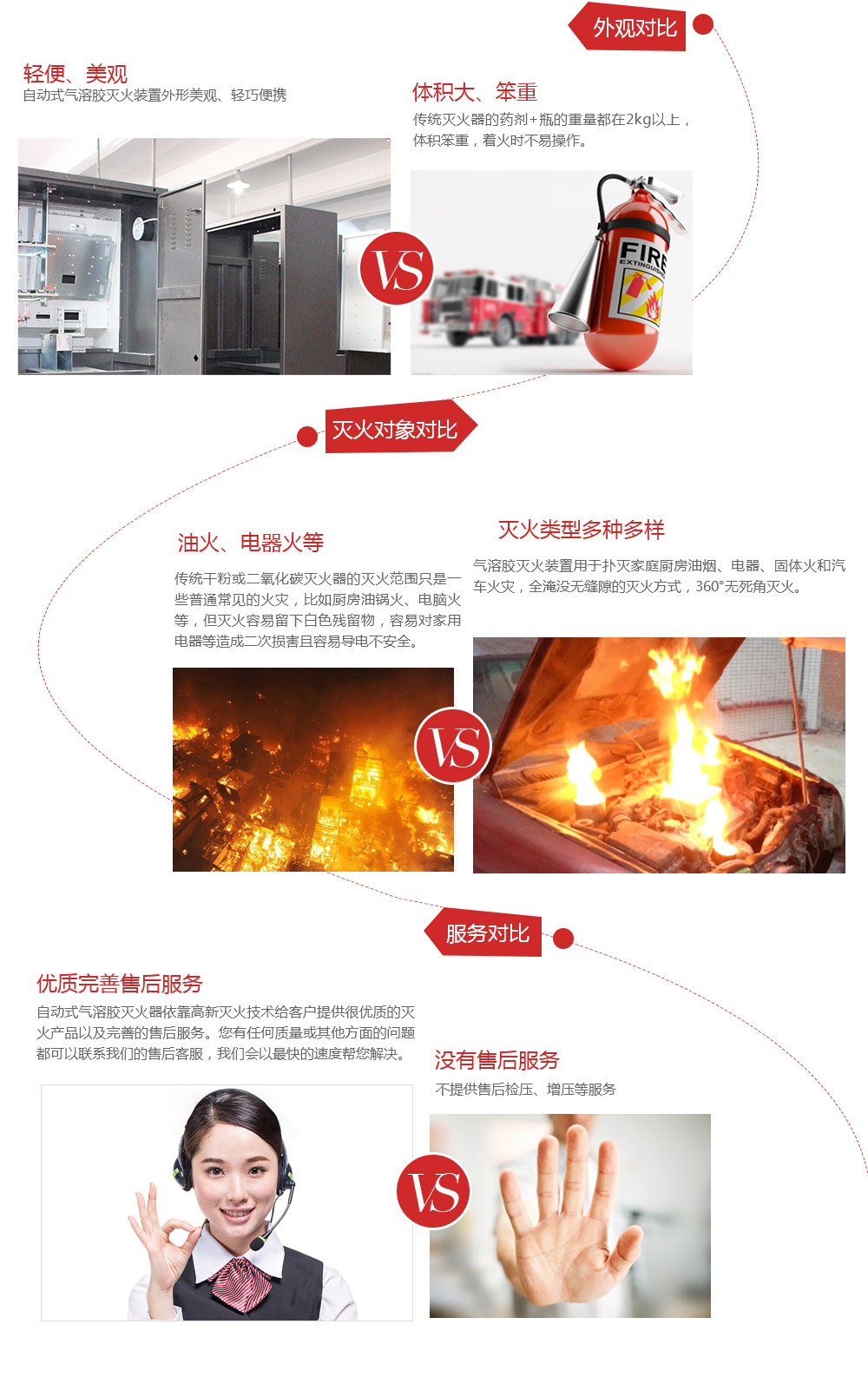 自動(dòng)滅火裝置對(duì)比